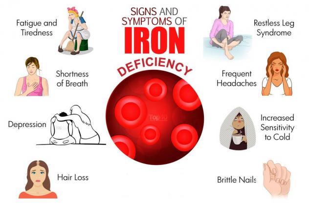 Iron Deficiency Anemia iron-deficiency-anemia